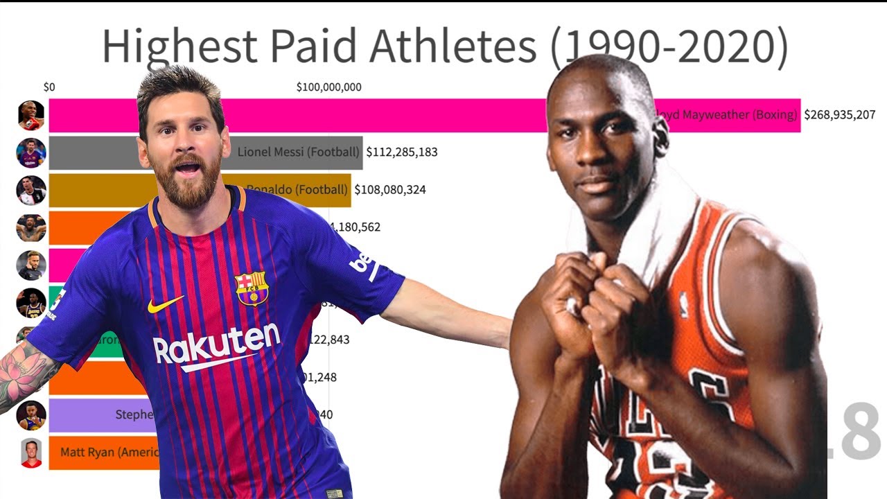 Highest Paid Athletes (1990-2020)