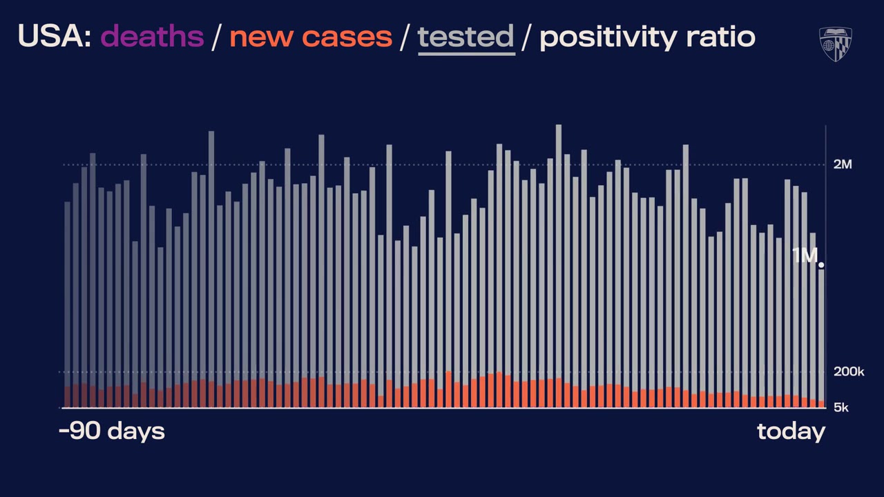 JHU&rsquo;s Daily COVID-19 Data in Motion: Feb. 16, 2021