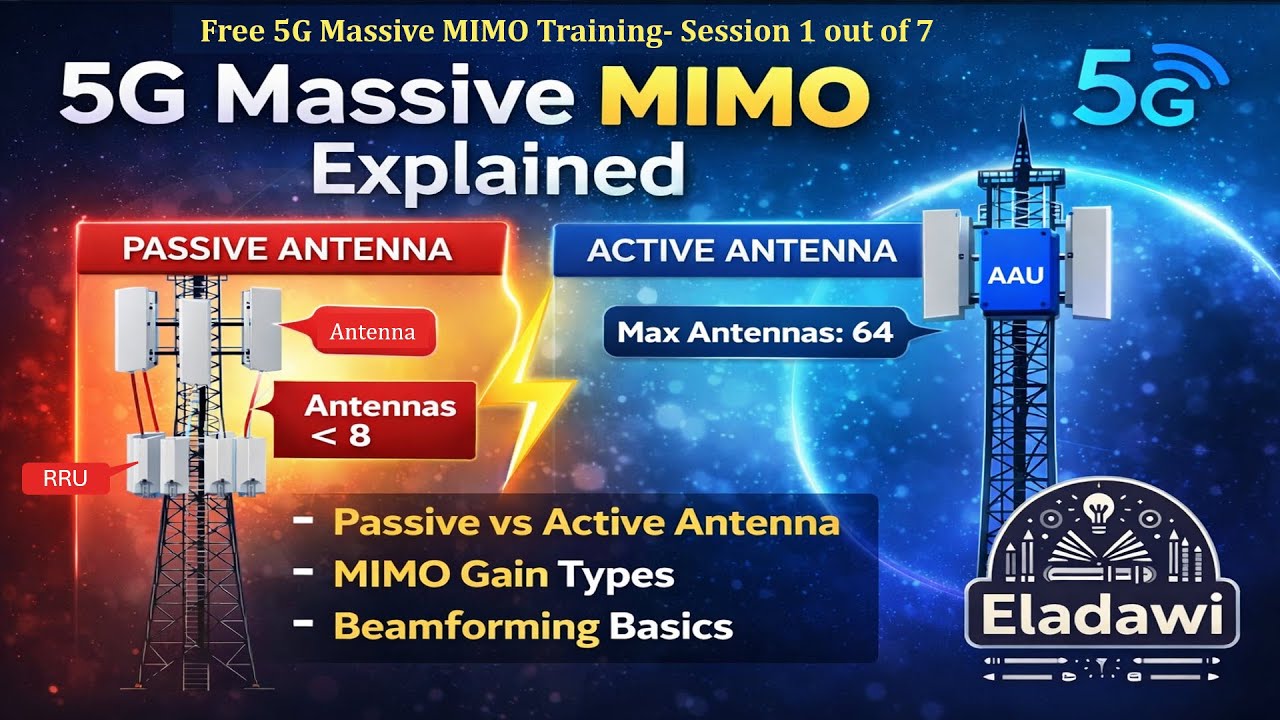 Сессия 1: Глубокое погружение в технологию Massive MIMO 5G/NR