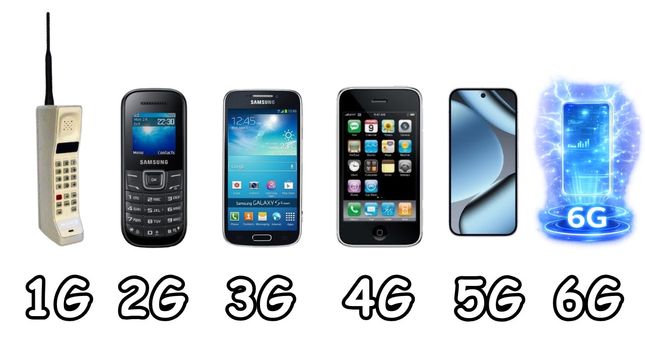 Every Mobile Network Generation Explained (1G to 6G)