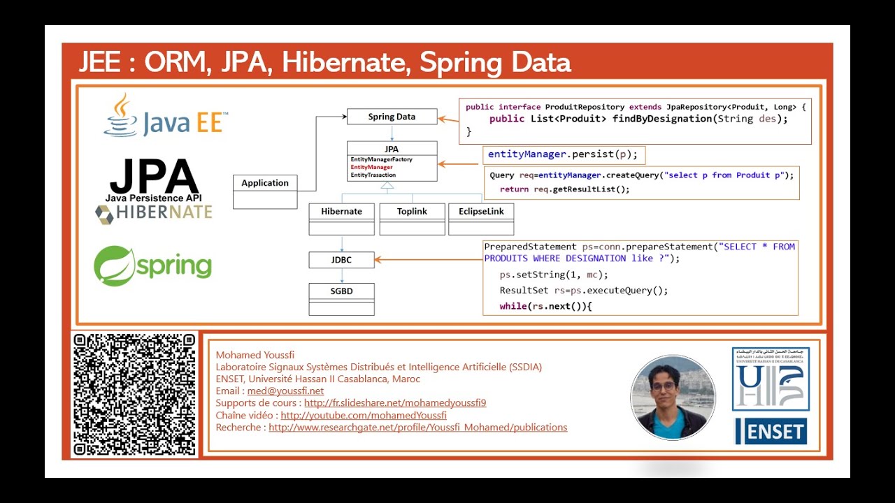 Part 1  ORM avec JPA Hibernate Spring Data   Concepts de base ORM