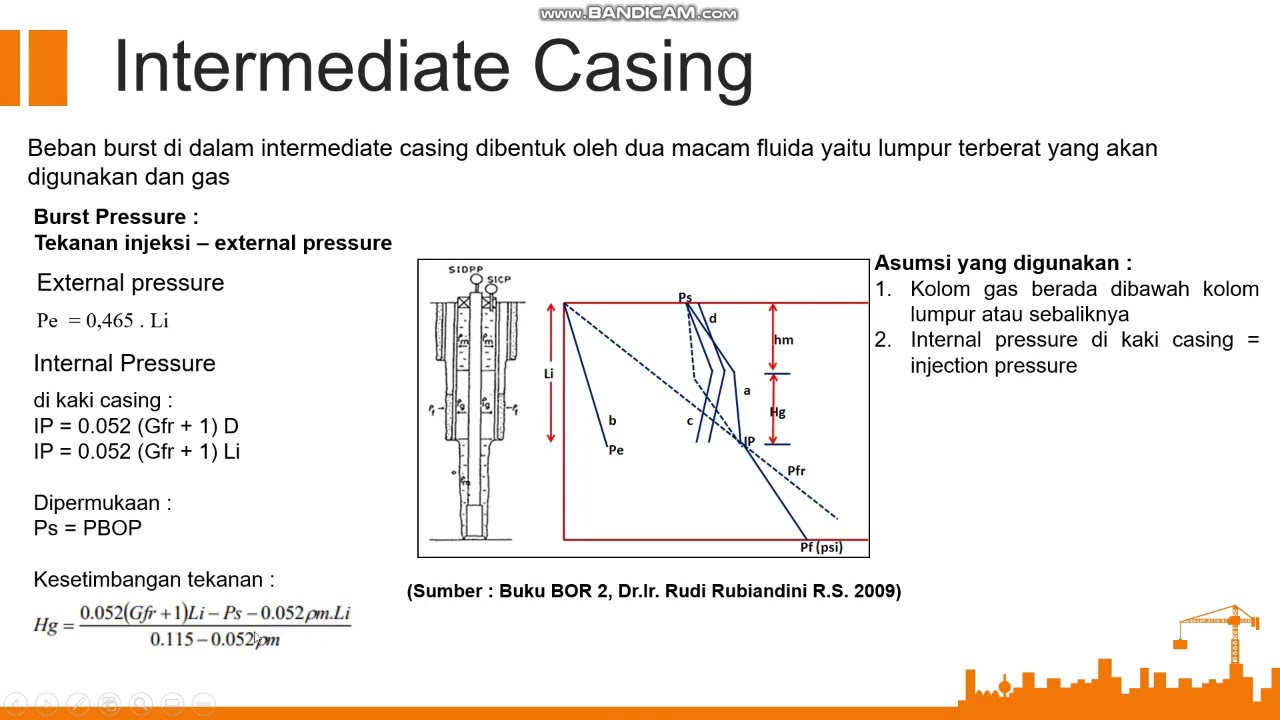 Casing Basic and Design
