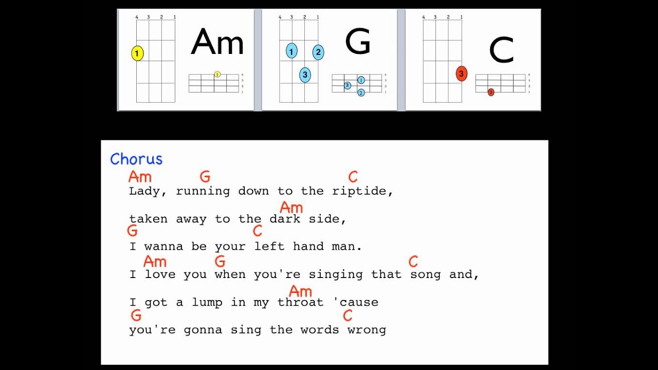 Riptide by Vance Joy    Lyrics and Uke chords