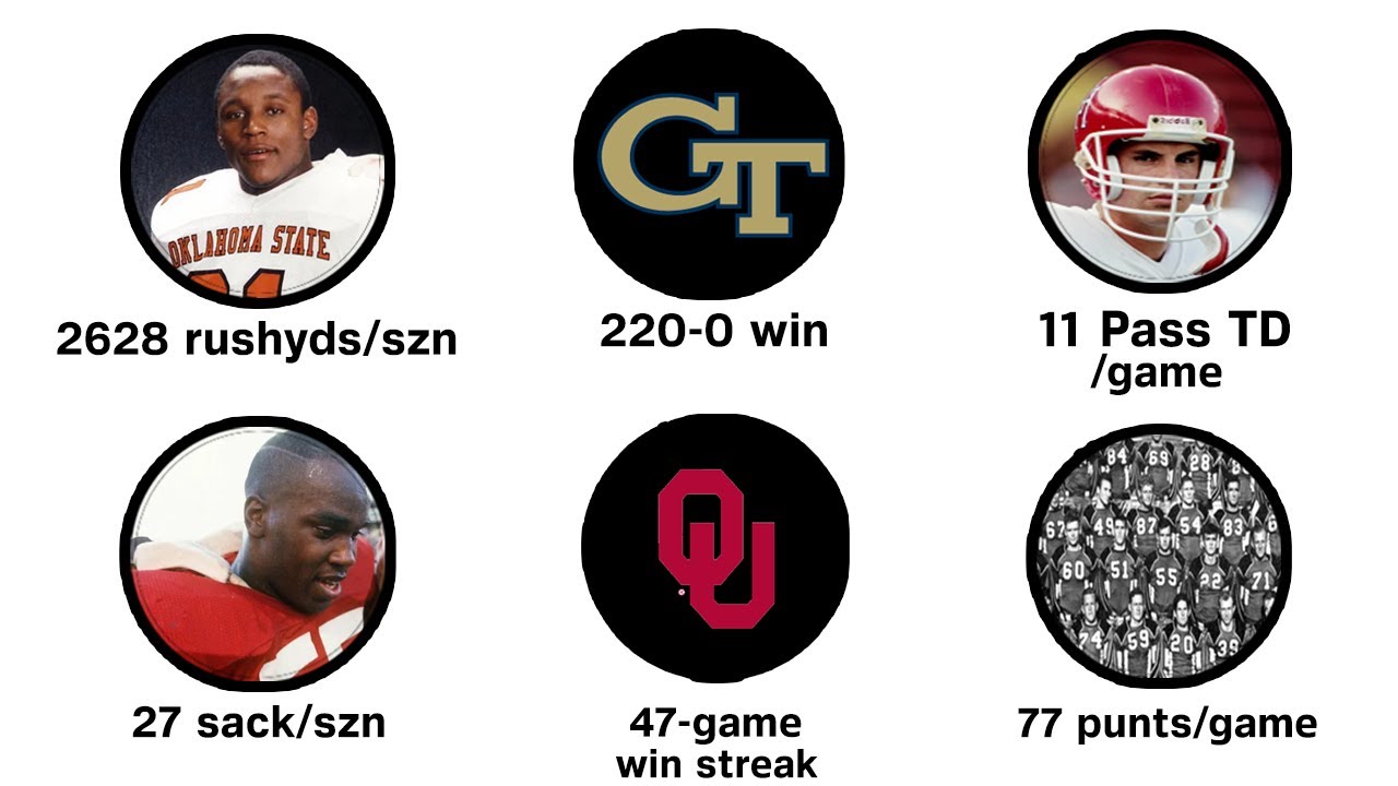 Every Unbreakable College Football Record Explained in 28 Minutes
