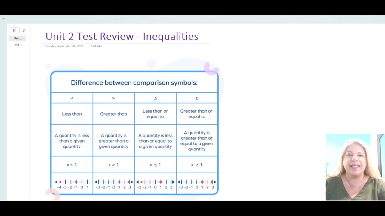 Unit 2 Test Review - Inequalities