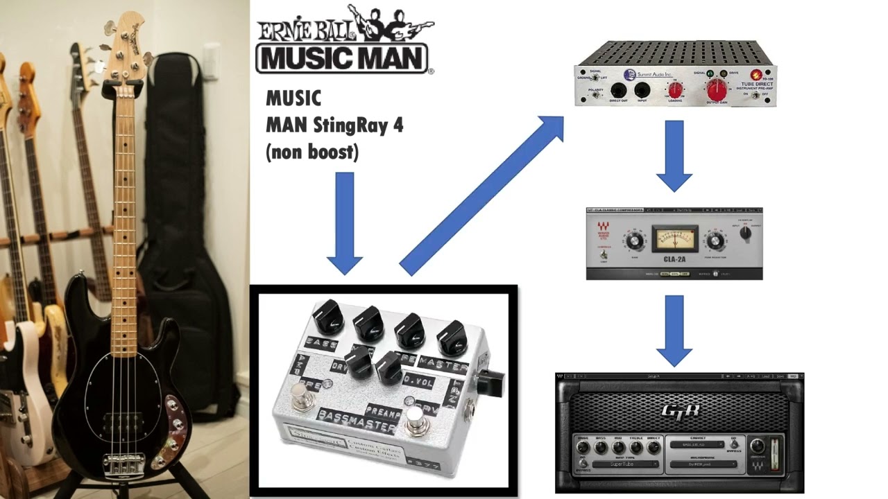 Shin's Music Bass Master Preamp Demo with JB,PB,MM
