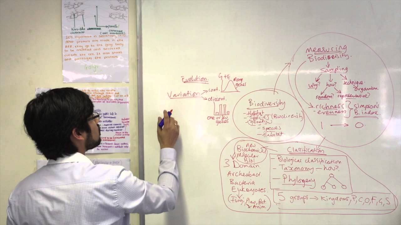 A level biology: Biodiversity, Natural selection and conservation