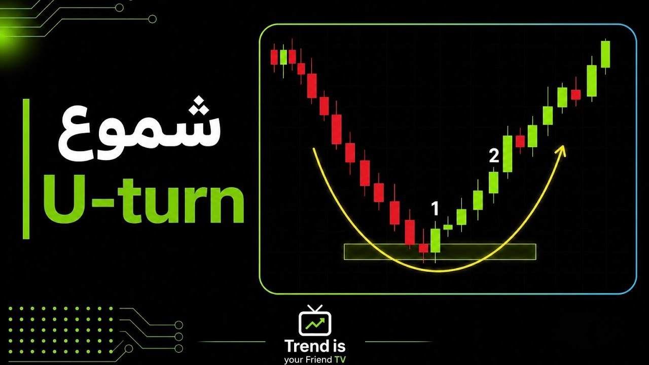 كيفية الدخول المبكر للفجوة السعرية