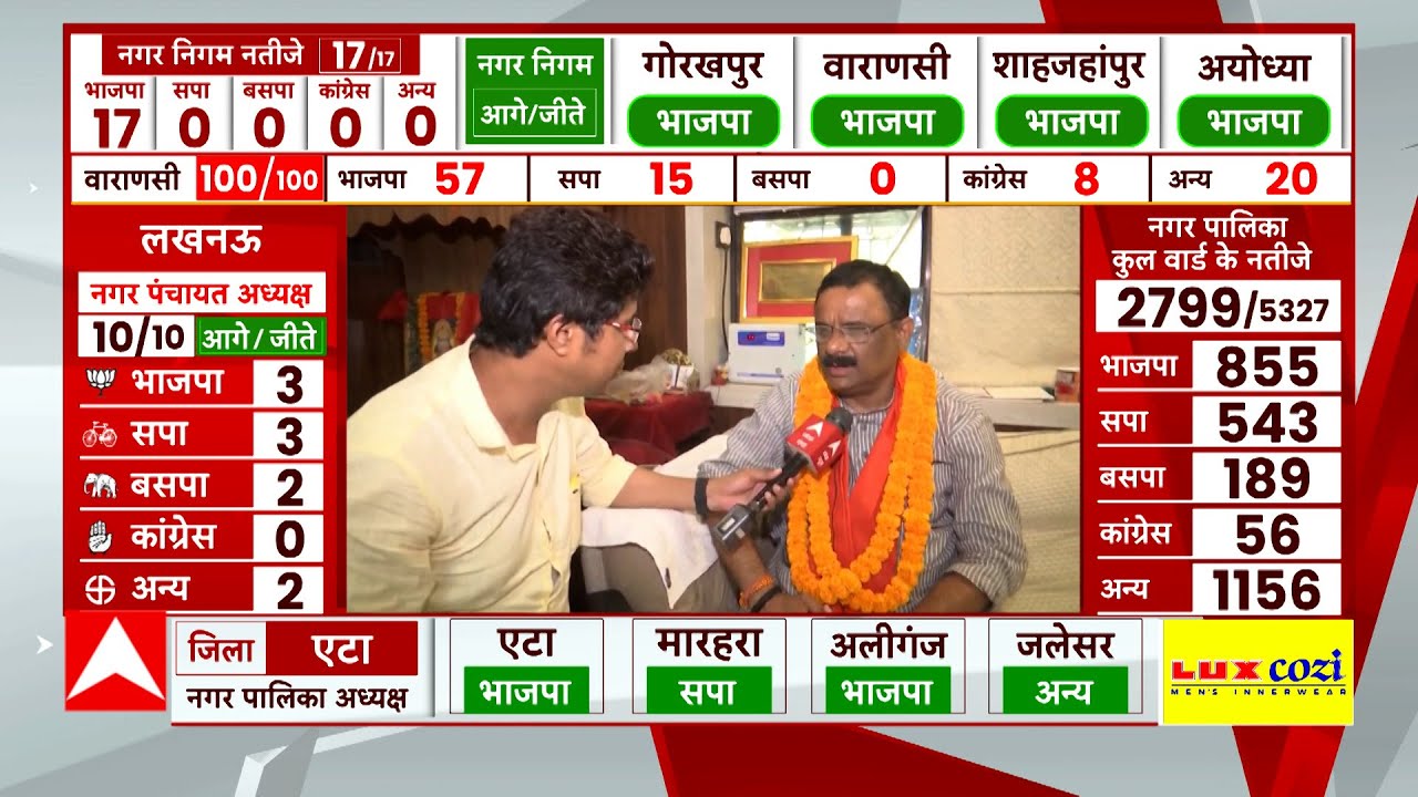 UP Nikay Chunav 2023 Result : अशोक तिवारी ने Varanasi नगर निगम पर BJP का कब्जा रखा बरकरार | UP News