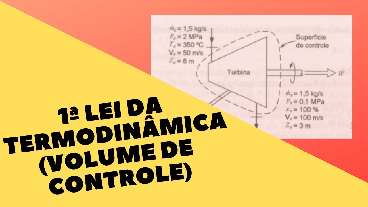 1ª Lei da Termodinâmica para Volumes de Controle -  exercício