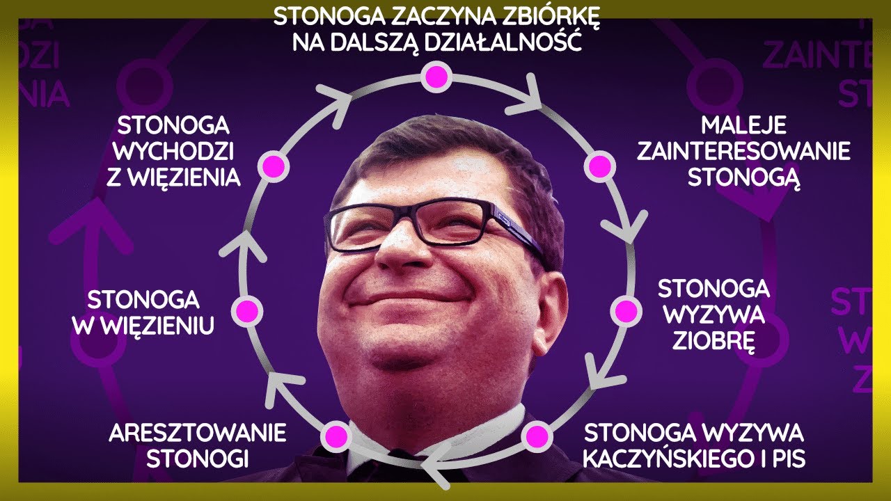 Cykl życia Zbigniewa Stonogi