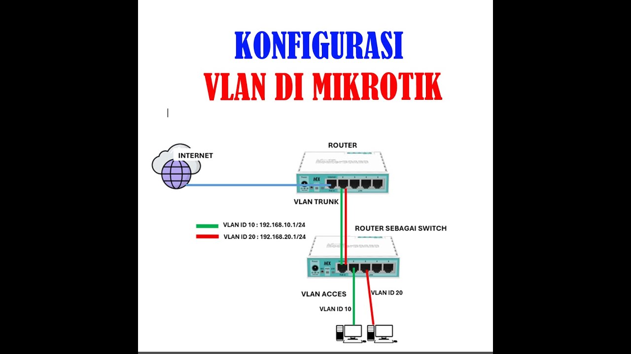 Konfigurasi VLAN di Mikrotik
