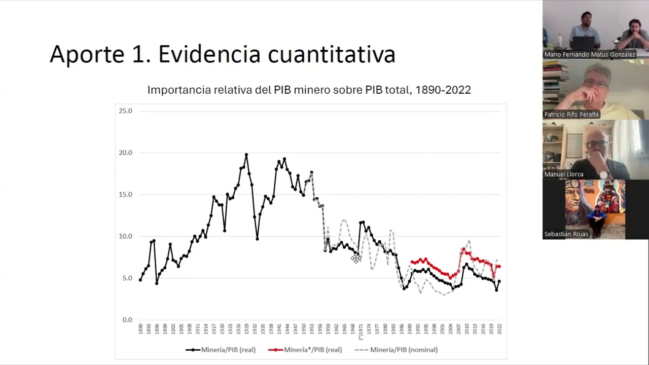 Núcleo de Historia Económica y Social. José Peres Cajías. 06-03-2026.