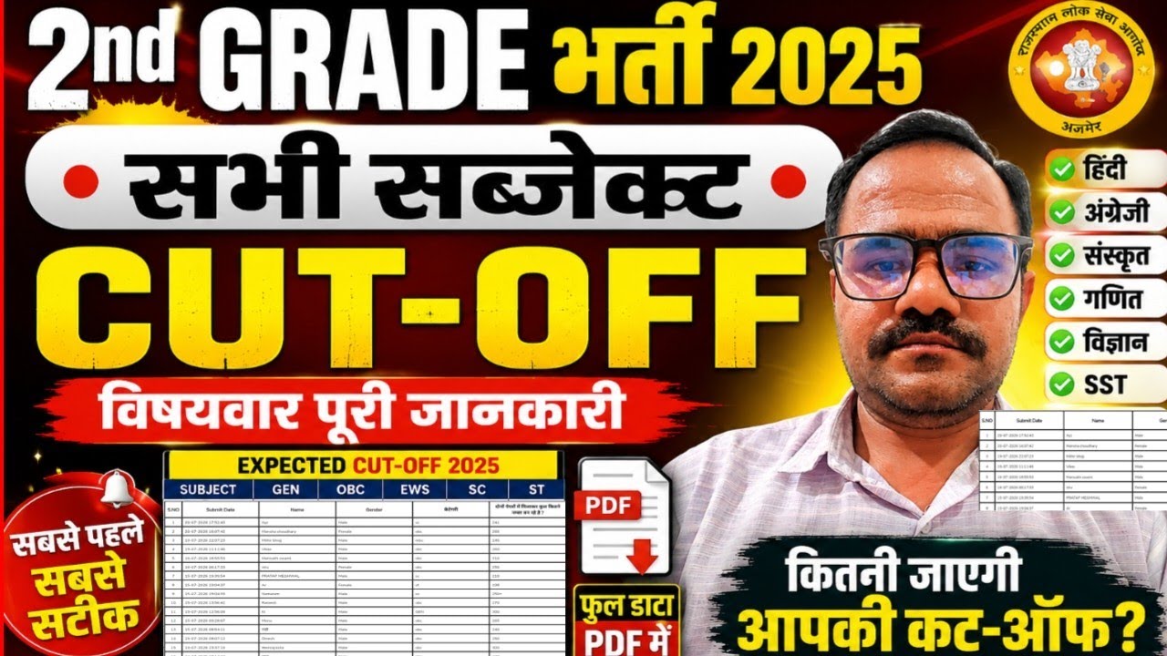 RPSC 2nd Grade 2026 | Will the Cutoff Really Be Lower? | 40% Rule & Difficulty Level Analysis