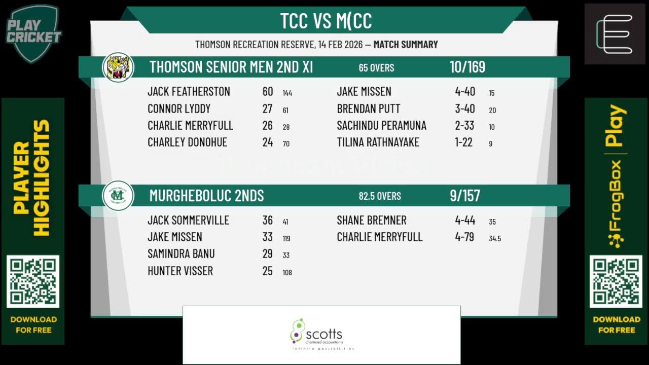 Thomson Senior Men 2nd XI v Murgheboluc 2nds