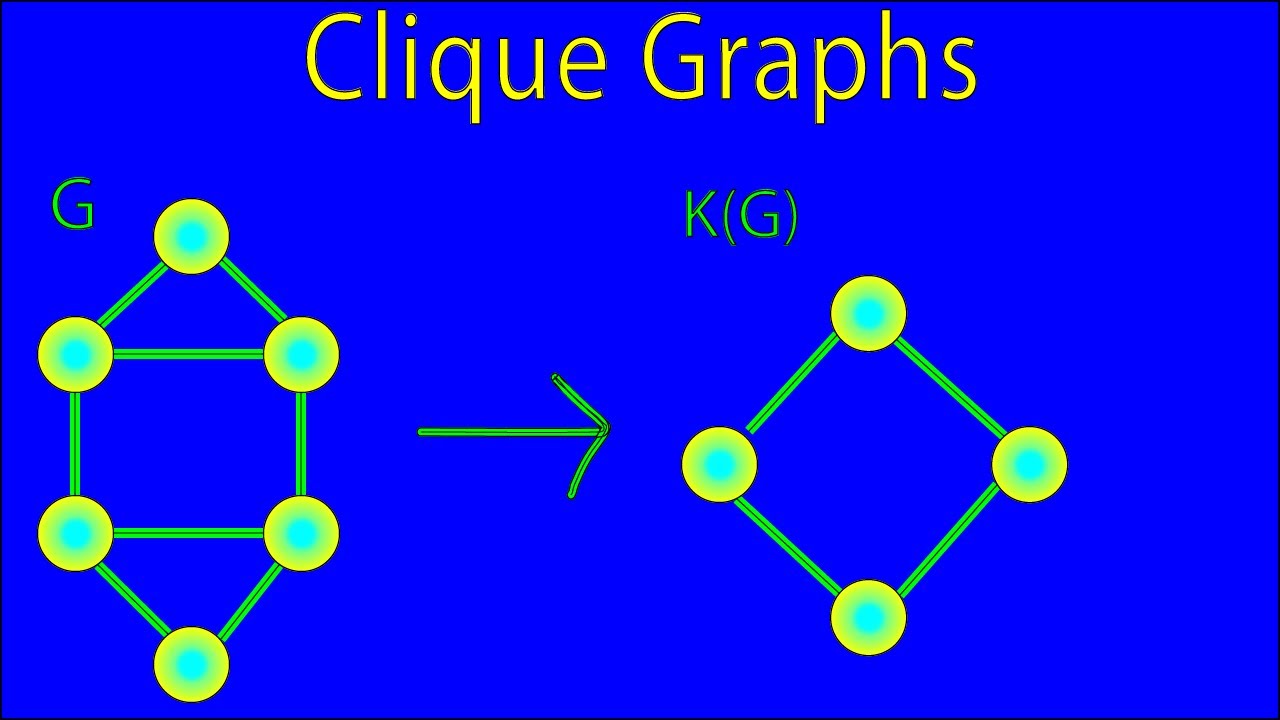 What are Clique Graphs? [Graph Theory Tutorial]