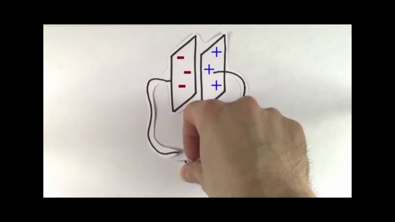 Kondansat&ouml;rler ve Kapasite (Fizik) (Fizik)