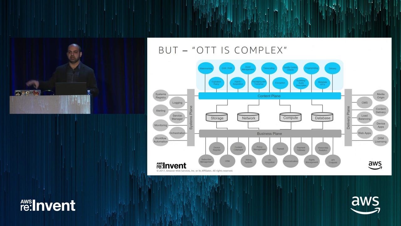 AWS MediaServices:  Building Serverless Video WorkFlows