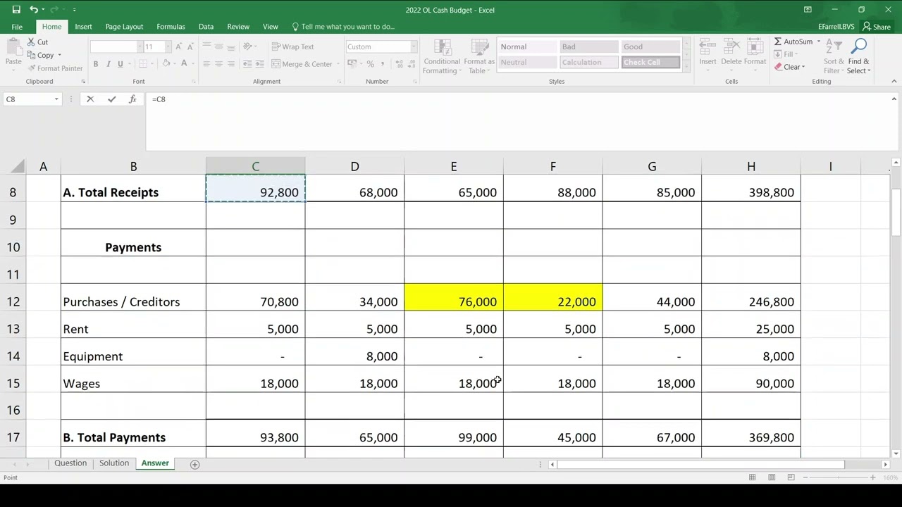 Cash Budget - 2022 Leaving Cert Ordinary Level