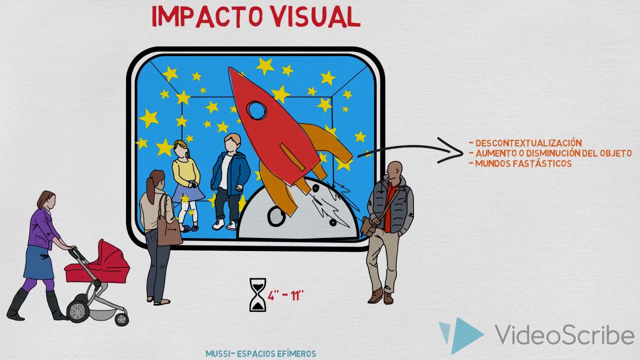 Impacto Visual