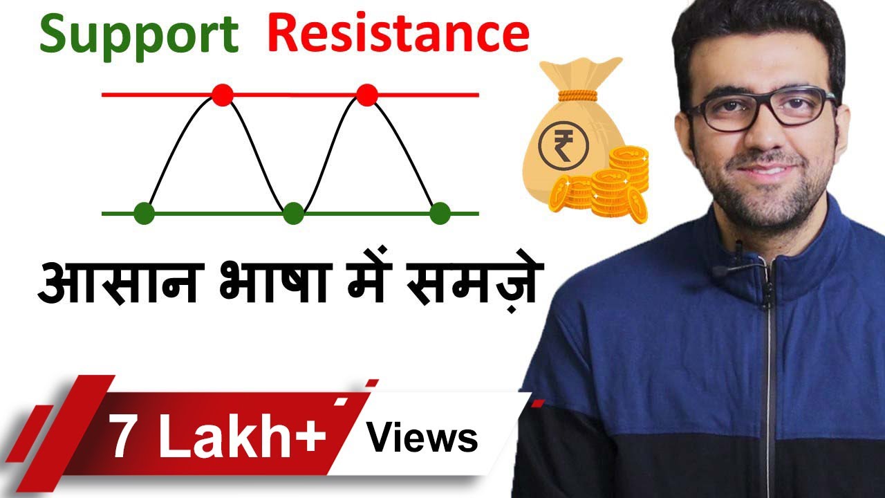 Support & Resistance Trading Strategy | Technical Analysis Basics | By Siddharth Bhanushali