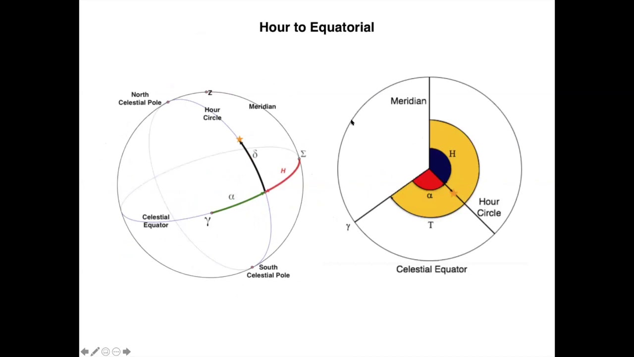 ASTR 503 - Class 3 - Video 2 - Coordinate Conversion - Horizontal to Equatorial