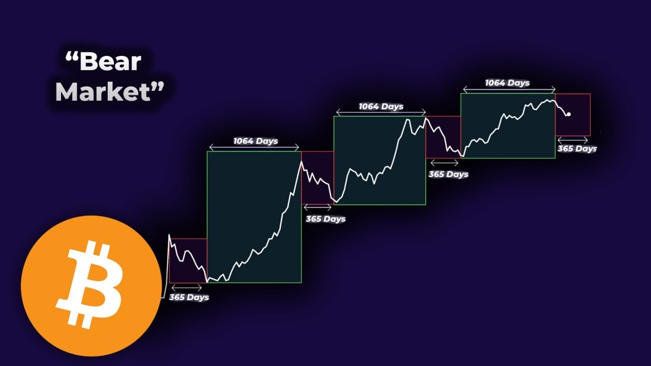 Дно медвежьего рынка биткоина: