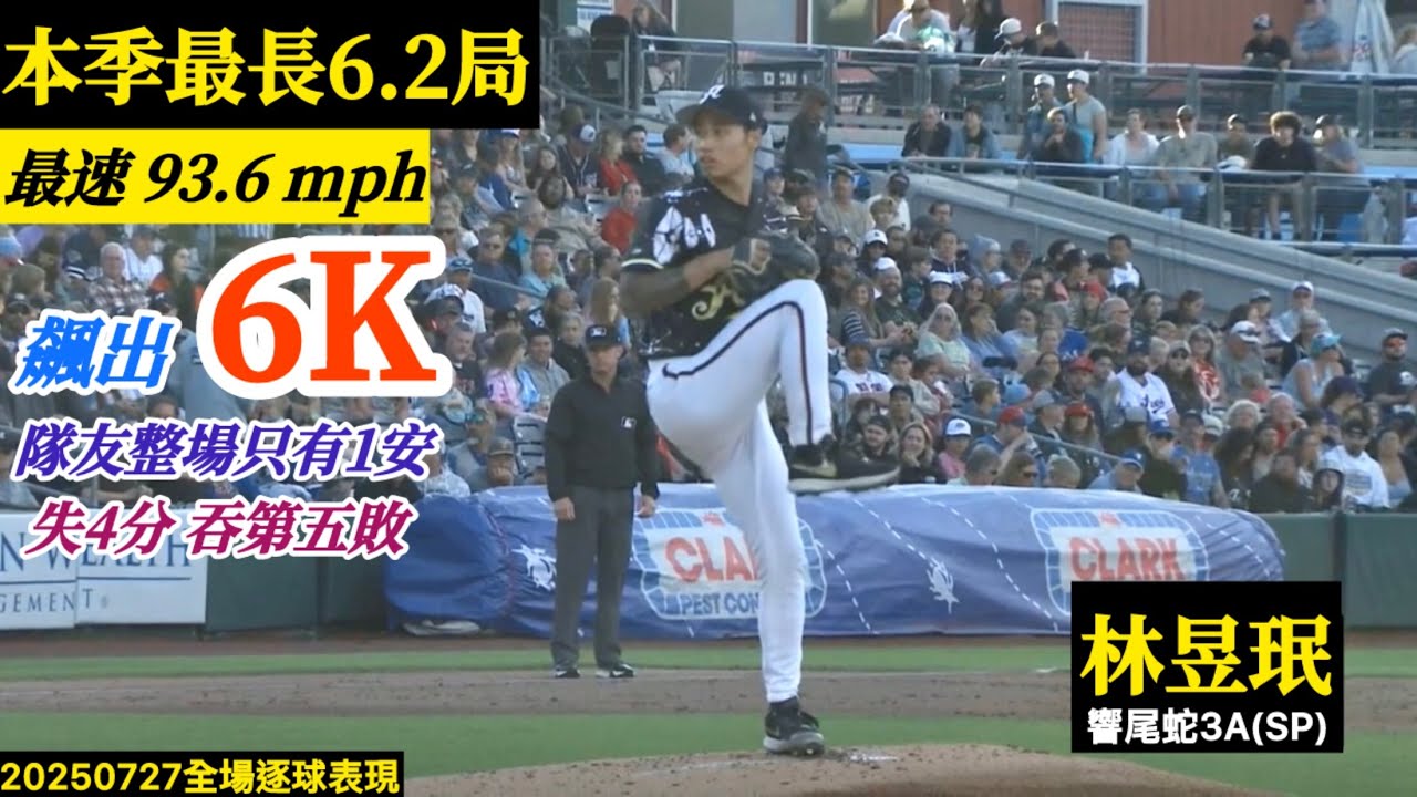 20250727林昱珉(響尾蛇3A)先發逐球｜本季最長6.2局飆6K！最低單局僅用4球！隊友整場只有1安,失4分吞下本季第五敗