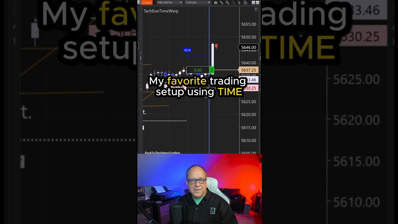 My Favorite Trade Setup Using TIME... #TradingAnalysis #MicroEMini #SP500 #daytrading