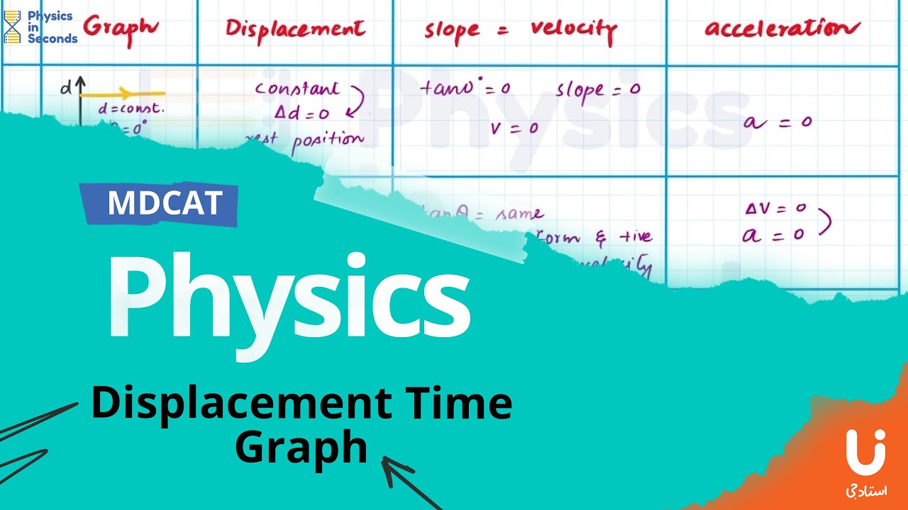 #mdcat #mdcat2024 - Physics - Displacement Time Graph