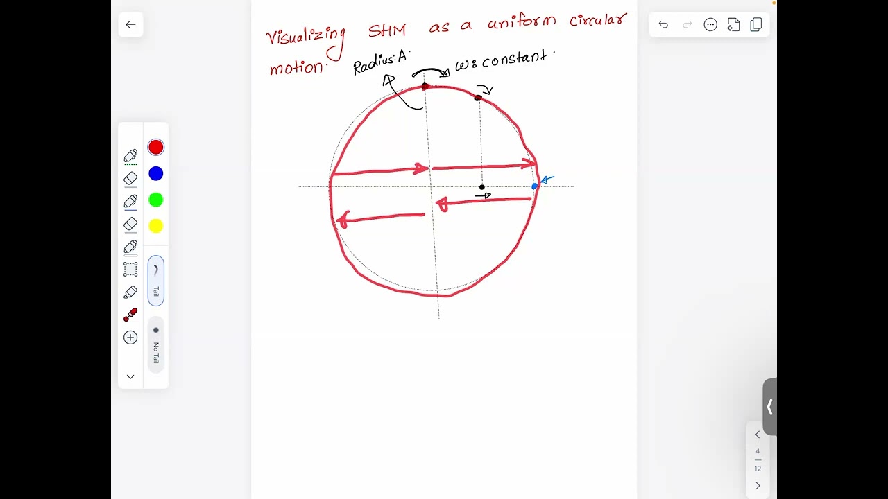 Class 11 || School Exams  || SHM  part 1