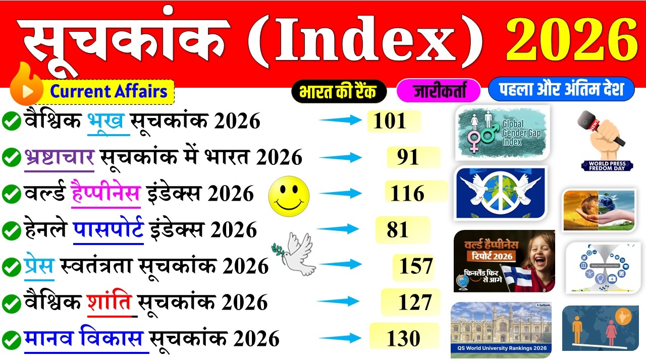 महत्वपूर्ण सूचकांक | Index Current Affairs 2026 | Important Index 2026 | Mahatvpurn Suchkank 2026