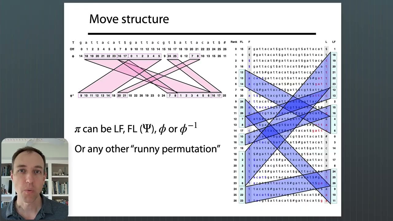 Move structure: more permutations