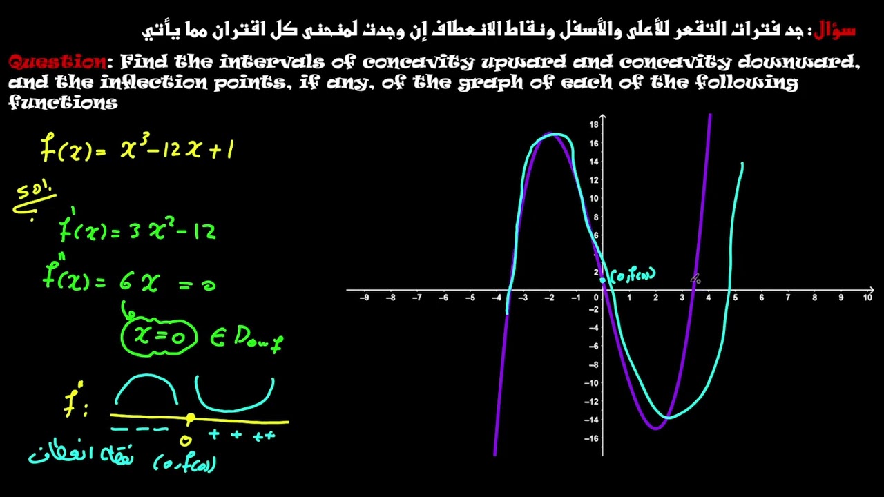التقعر