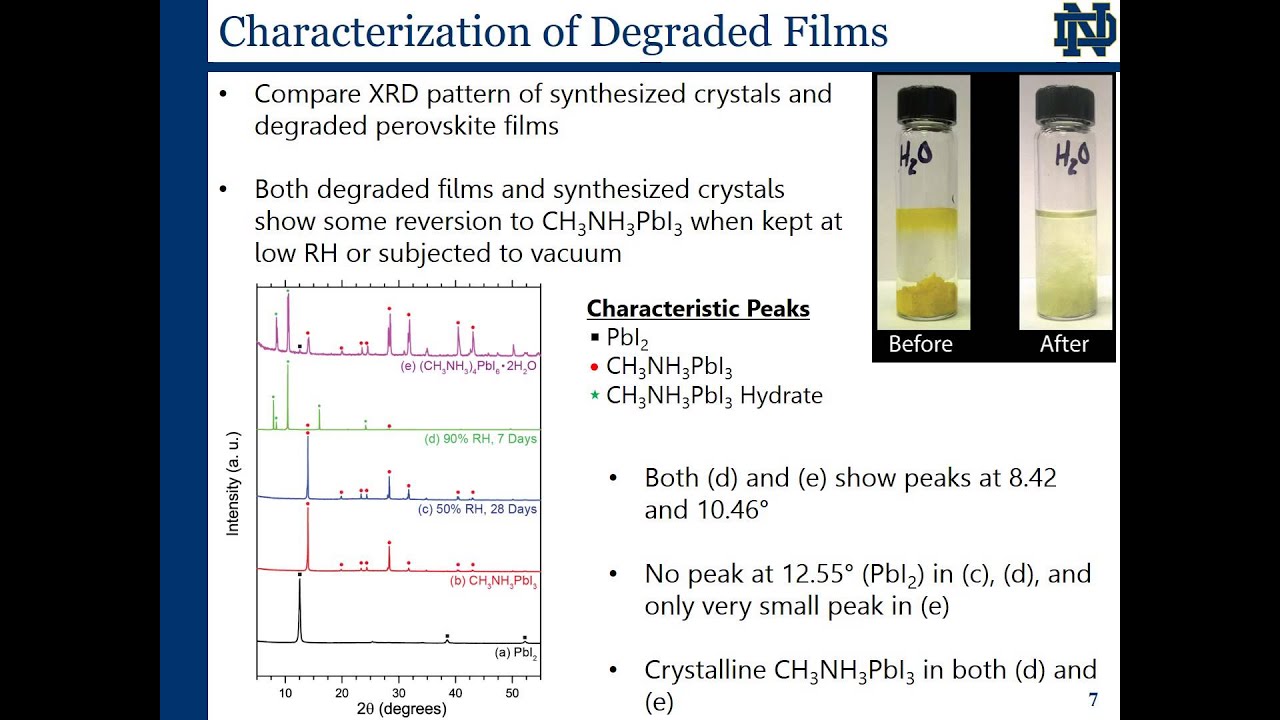 Transformation of CH3NH3PbI3 in Humid Air