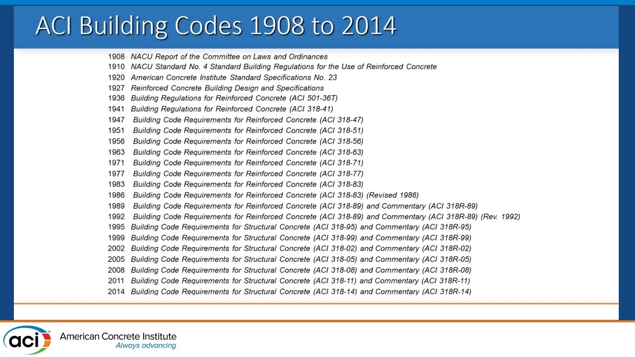Status of the ACI 318-25 Building Code Requirements for Structural Concrete