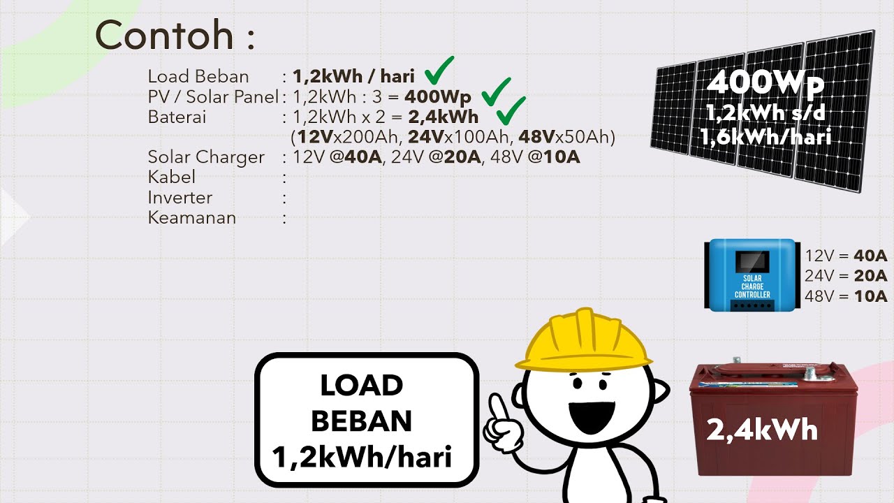 Menghitung & Menentukan Kebutuhan Sistem Solar Panel utk Pemula (bukan full off-grid)BACA deskripsi.
