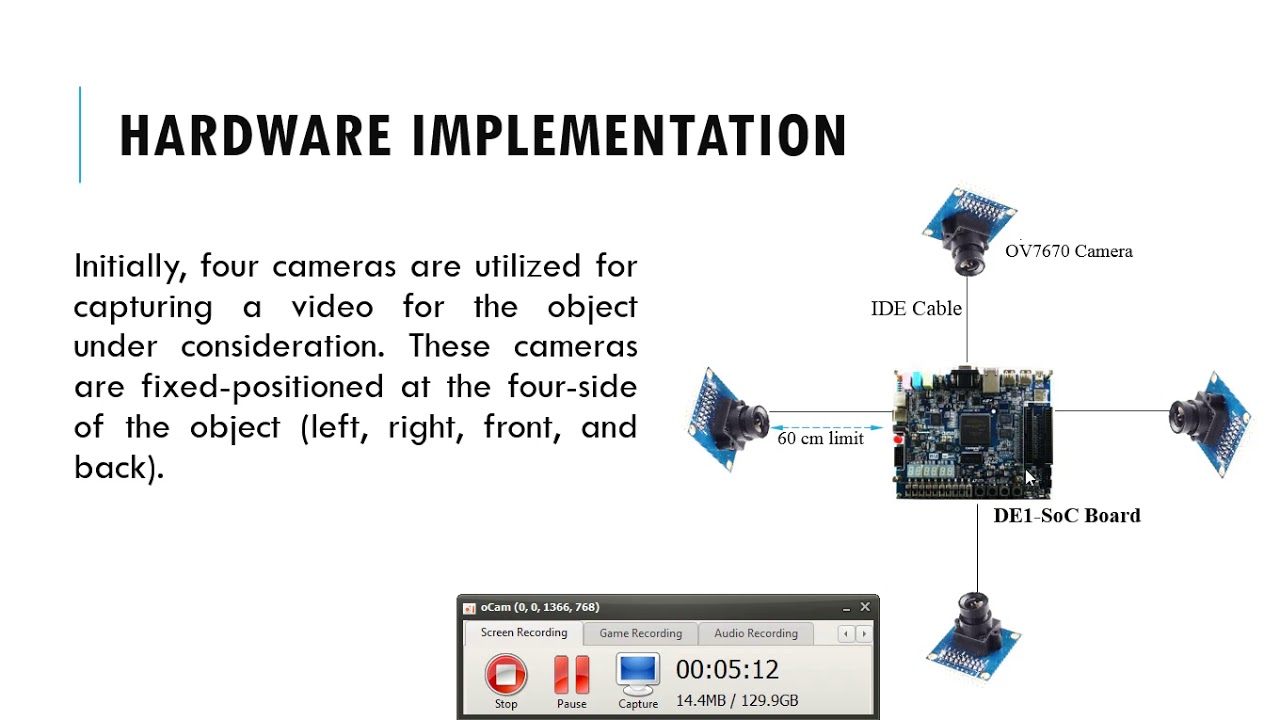 #ISDA 2019 Submission 24 Hardware accelerator for real time holographic projector