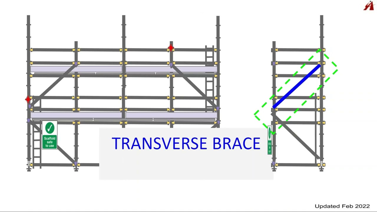 Learn English: Scaffold 1.2 - Common Scaffold Components 1