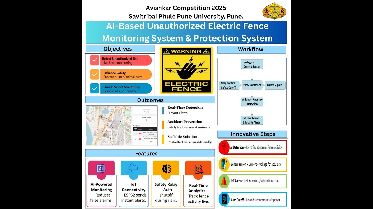 A Hardware That Can Detect And Prevent Unauthorized Use Of Electric Fences.