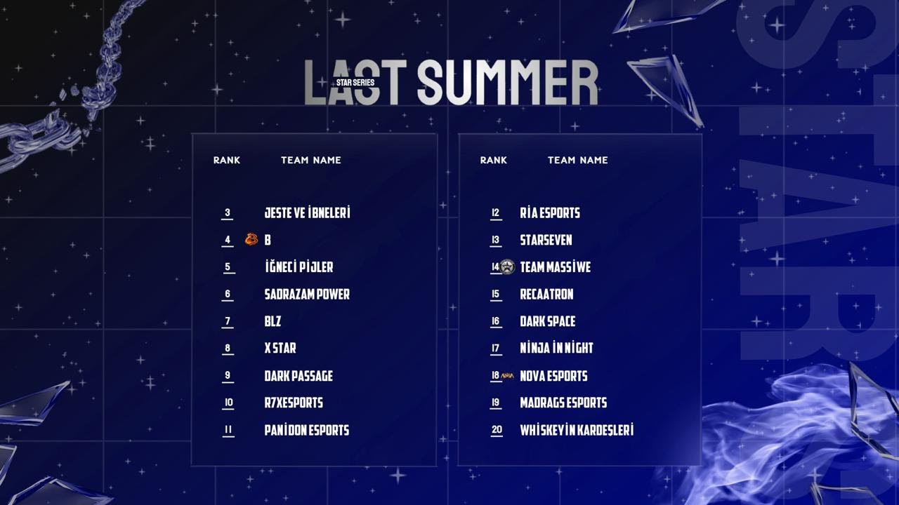 LAST SUMMER 1000 TL ÖDÜLLÜ EVENING SCRIM - 27.01.2026