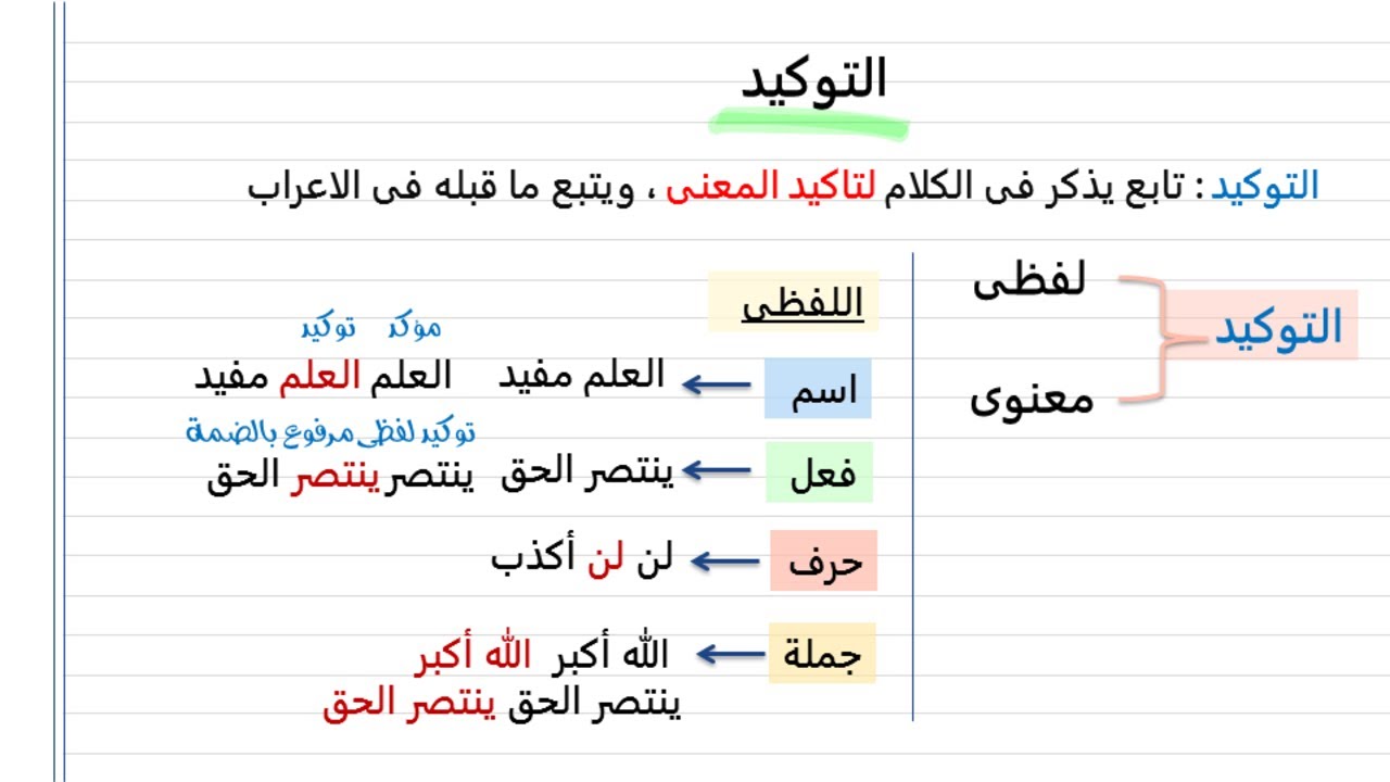 أسهل شرح درس التوكيد .. نحو الصف الثانى الاعدادى 2022