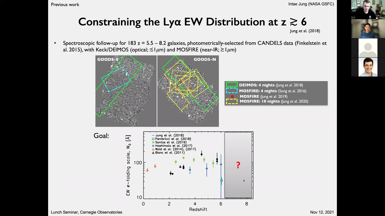 Probing the Era of Reionization with Lyman-alpha Observations