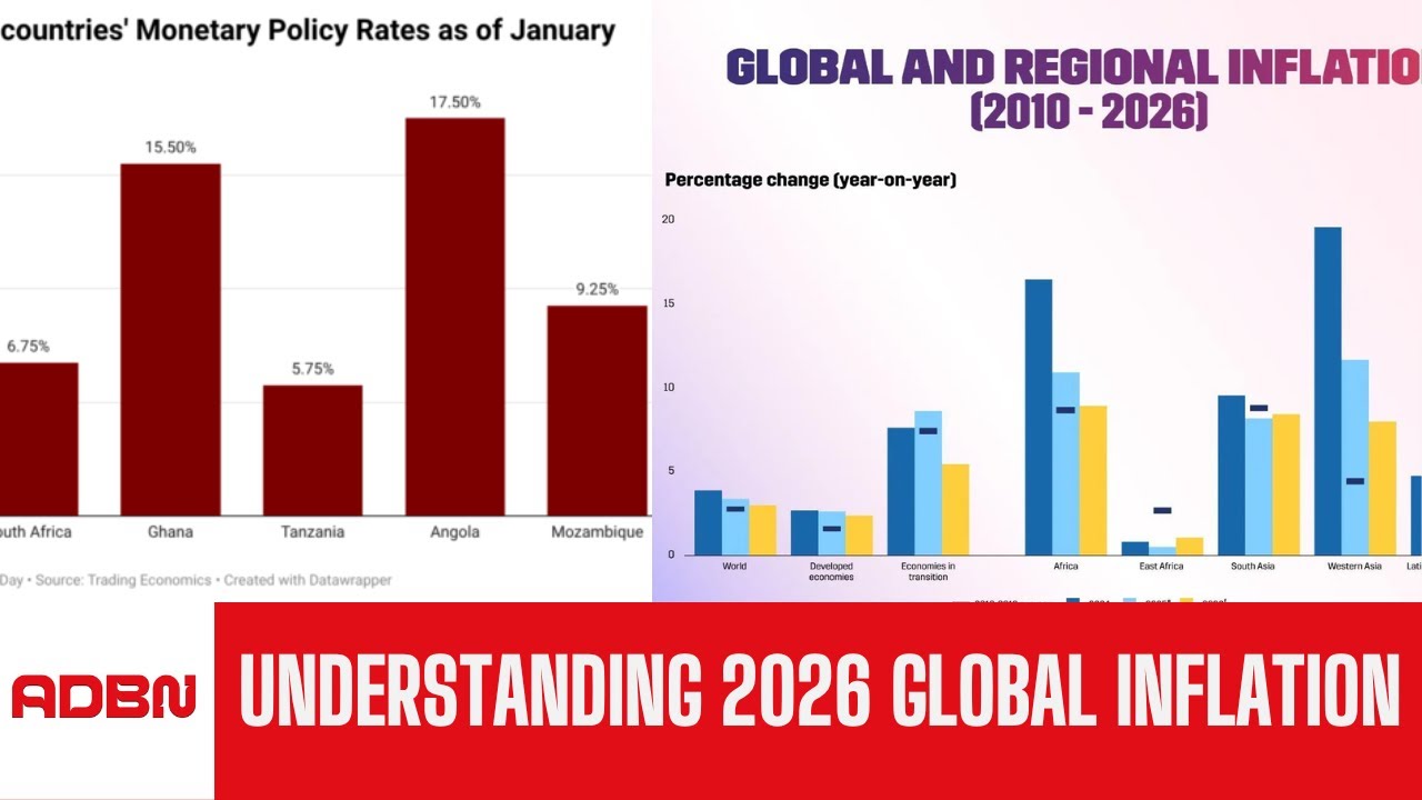 Understanding 2026 Global Inflation