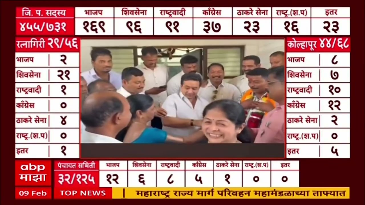 Pune ZP Election Result : दिलीप वळसे पाटलांचा पुतण्या विवेक वळसे पाटील विजयी