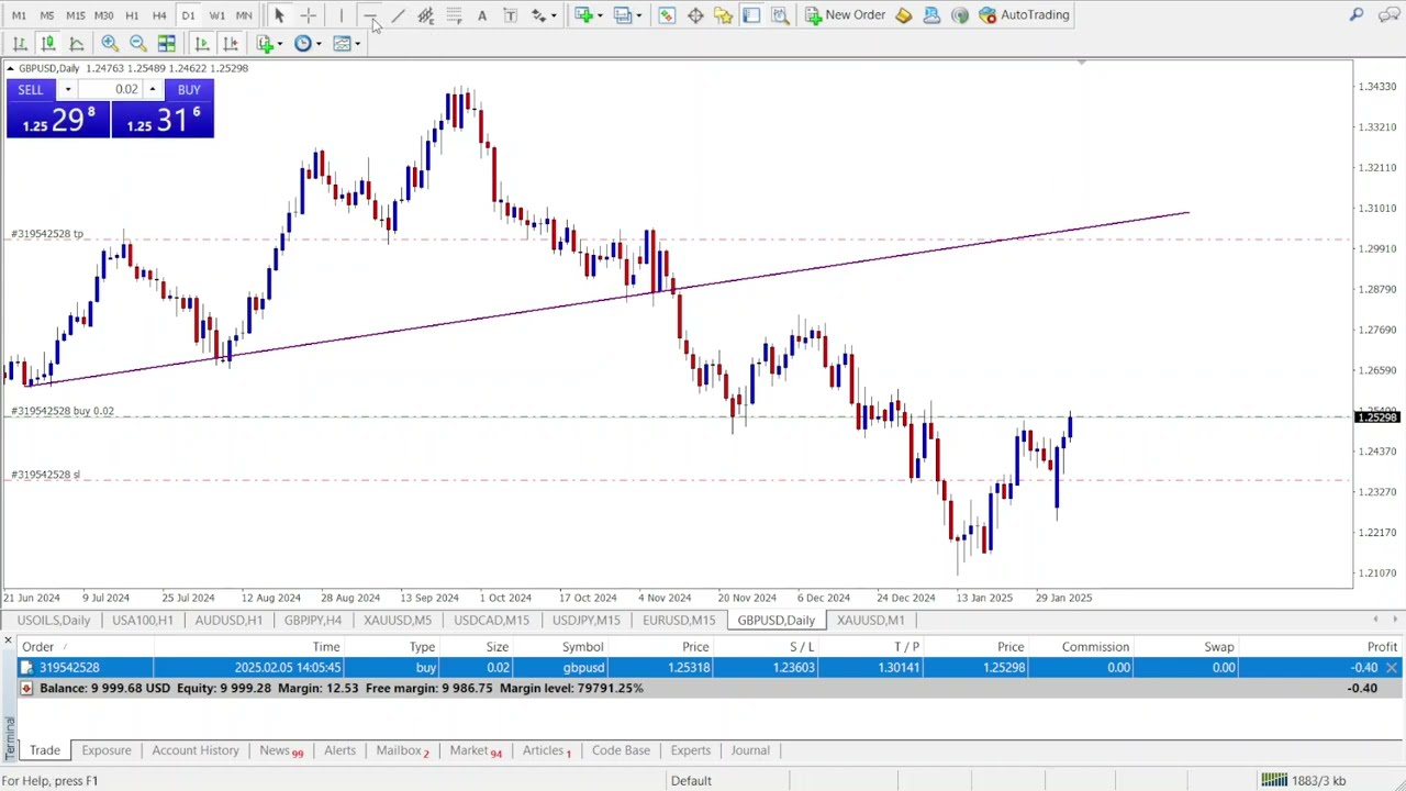 MT4 Tips & Tricks That Will Instantly Level Up Your Trading!