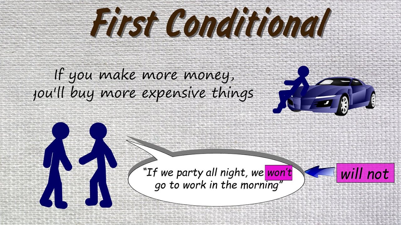 First Conditional | Learn English