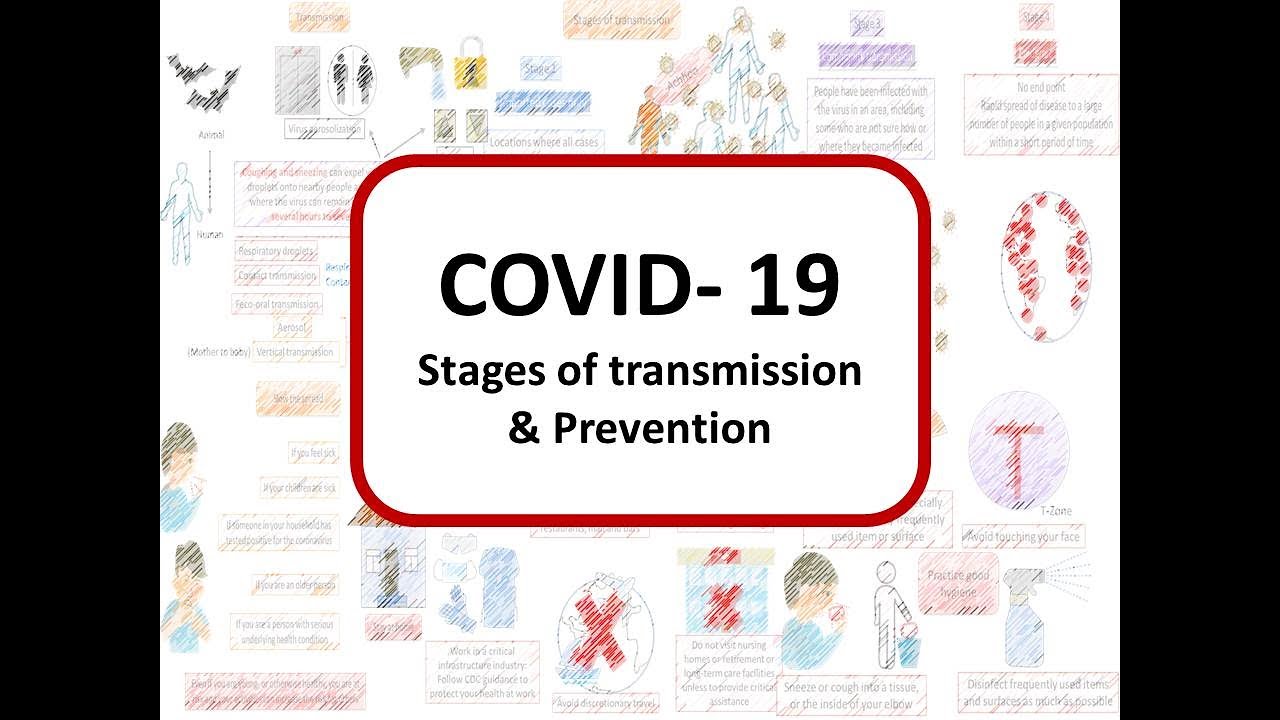 COVID-19: WHERE DO WE STAND- Stages of transmission & methods of prevention