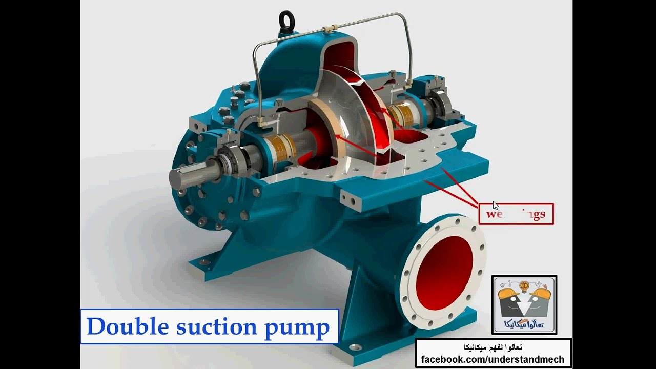 1- What is pump wear rings  ما هى الوير رنج (حلقات التاكل) فى المضخات الطاردة المركزيه
