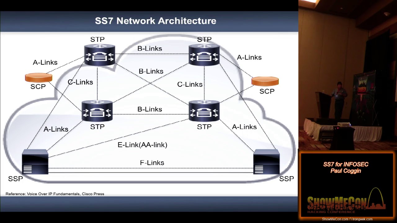 ShowMeCon 2018 Track 2 01 SS7 for INFOSEC Paul Coggin